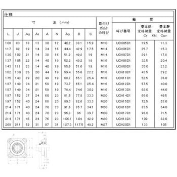 UCFX16D1 角フランジ形ユニットUCFX形 1個 エヌティーエヌ(NTN) 【通販