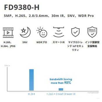 ドーム型IPカメラ Vivotek