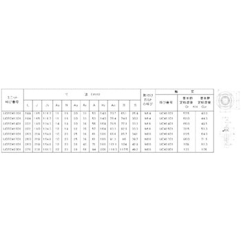 印ろう付丸フランジ形ユニット給油式 NTN(エヌティーエヌ)
