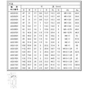 UC215D1 ユニット用玉軸受 1個 エヌティーエヌ(NTN) 【通販サイト