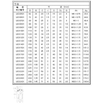 UC320D1 ユニット用玉軸受 1個 エヌティーエヌ(NTN) 【通販サイト