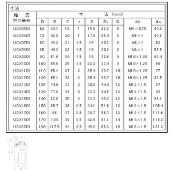 ユニット用玉軸受 NTN(エヌティーエヌ)