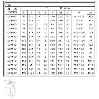 ユニット用玉軸受 NTN(エヌティーエヌ)
