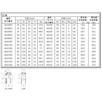 ユニット用玉軸受 NTN(エヌティーエヌ)
