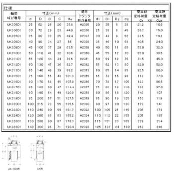 ユニット用玉軸受