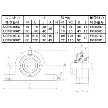 ⭐︎⭐︎ページ NTN Gベアリングユニット（円筒穴形止めねじ式）軸径