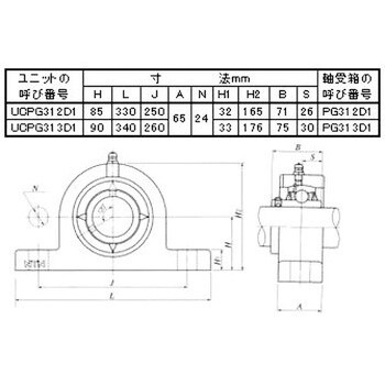 ベアリングユニット 一般構造用圧延鋼材製ピロー形ユニット エヌティー