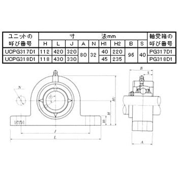 UCPG318 ベアリングユニット 一般構造用圧延鋼材製ピロー形ユニット 1