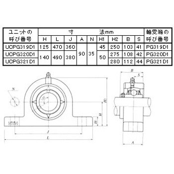 UCPG320 ベアリングユニット 一般構造用圧延鋼材製ピロー形ユニット 1