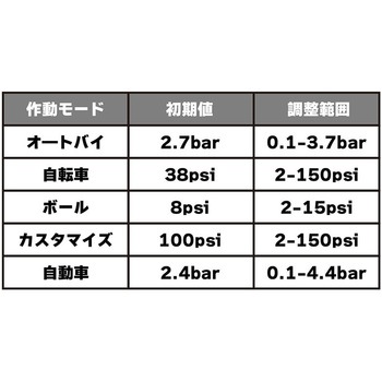 スマートエアポンプ JP03 KIJIMA(キジマ)
