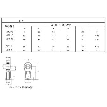 ロッドエンド エヌティーエヌ(NTN) めねじ型 【通販モノタロウ】