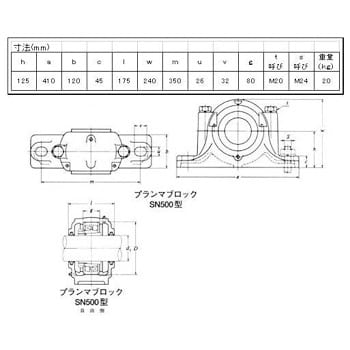 プランマブロック SN500型