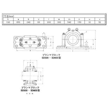 プランマブロック SD500型