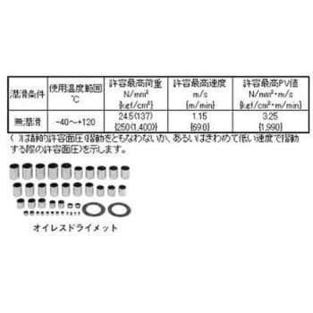 オイレス70Bドライメットブッシュ