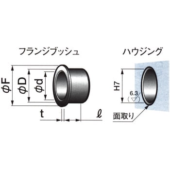 80F-0805 オイレス#80 フランジブッシュ 1個 オイレス工業 【通販