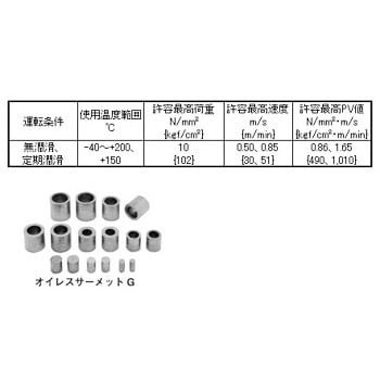 オイレスサーメットブッシュ オイレス工業 オイルレスブッシュ 【通販モノタロウ】