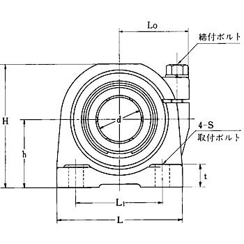 PB40 ＜PB＞ ピローブロック リニア鋳物ハウジング 1個 オザック精工