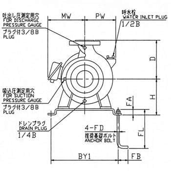 株）荏原製作所 エバラ 片吸込渦巻ポンプ 32X32FSFD6.75A (2808765)-