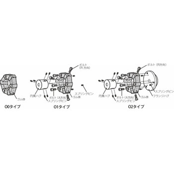 センタフレックスカップリング CF-A CF-A-012-O1-1360 三木プーリ