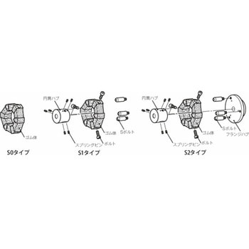 センタフレックスカップリング CF-A CF-A-012-O1-1360 三木プーリ