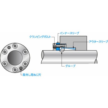 ポジロック PSL-Kシリーズ PSL-K-28-C 三木プーリ