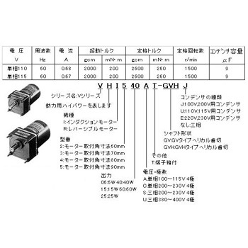 VHI540A-GVHU V�V���[�Y �C���_�N�V�������[�^�[ �A����i �I���G���^�����[�^�[ 00515751