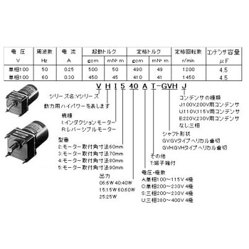 単相モーター ムライ機器 SCL-MR-1.5KW-4P通販】設備プロ王国公式通販