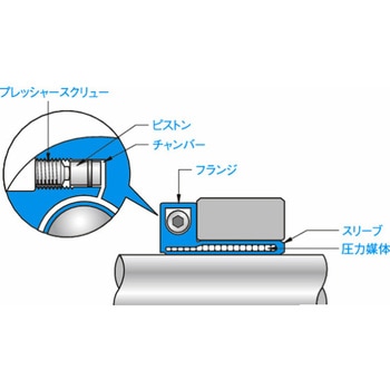 ETPブッシュ ETP-E Plusシリーズ ETP-E-028-CK 三木プーリ