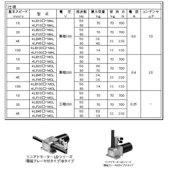 リニアドモーターLDシリーズ(電磁ブレーキ付タイプ)