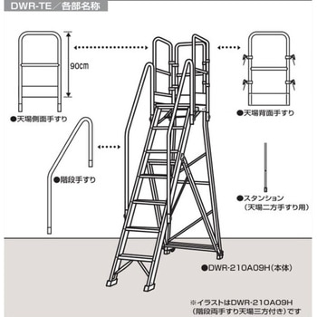 作業台 DWR用手すり 高さ1100mmタイプ ピカコーポレイション