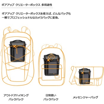 ギアアップ クリエーターボックス II GRL Lowepro