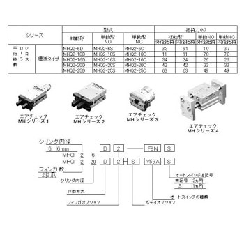 MHQ2-16D エアチャックMHQシリーズ 1個 SMC 【通販モノタロウ】
