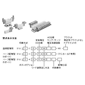 4、5ポート・SYJ7000シリーズ SMC