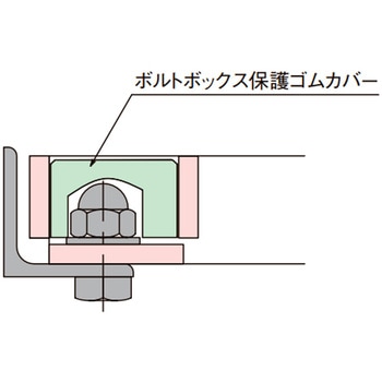 ボルトボックス保護ゴムカバー 中部コーポレーション