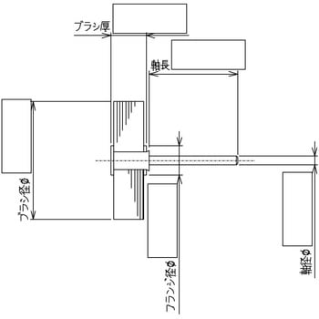 砥粒入りナイロン スーパーミニホイールブラシ 高島産業