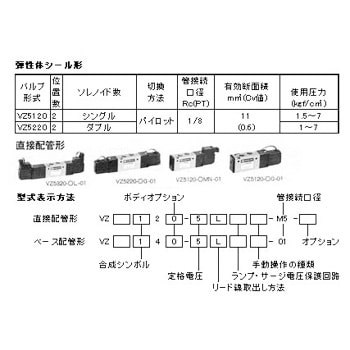 直動・VS4110シリーズ