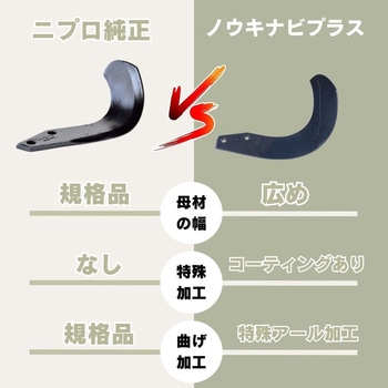 ニプロ製品適合ロータリー耕運爪(超硬合金溶着加工あり) ノウキナビプラス