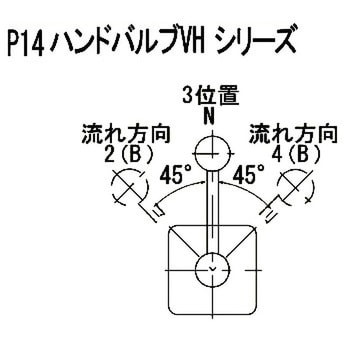 ハンドバルブ VHシリーズ