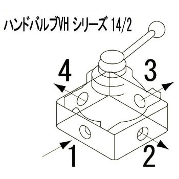 ハンドバルブ VHシリーズ