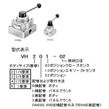 ハンドバルブ VHシリーズ SMC 手動切換弁 【通販モノタロウ】