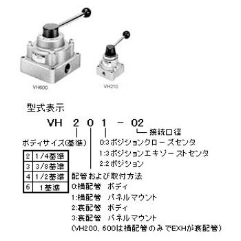 Vh402 03 ハンドバルブvhシリーズ 1個 Smc 通販サイトmonotaro