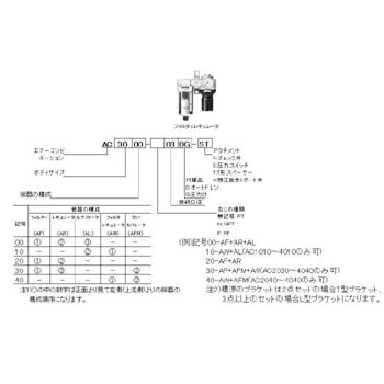 AC4020-04 エアコンビネーション ACシリーズ 1個 SMC 【通販モノタロウ】