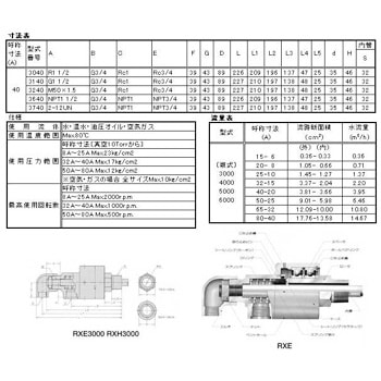 RXH3040 �p�[�����[�^���[�W���C���gRXH�V���[�Y ���a�Z���H�� 00616795