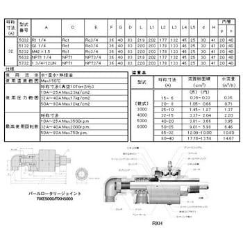 RXE5732 パールロータリージョイントRXEシリーズ 1個 昭和技研工業 【通販モノタロウ】