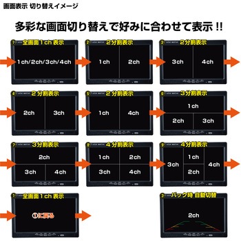 7インチ4分割オンダッシュモニター JET INOUE(ジェットイノウエ)