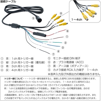 7インチ4分割オンダッシュモニター JET INOUE(ジェットイノウエ)