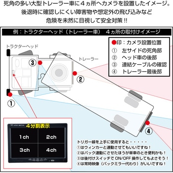7インチ4分割オンダッシュモニター JET INOUE(ジェットイノウエ)