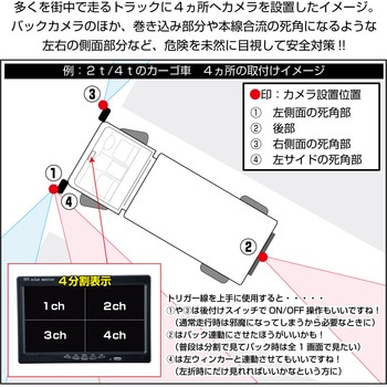 7インチ4分割オンダッシュモニター JET INOUE(ジェットイノウエ)