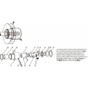 トルクリミタ 巻き掛けタイプ(シグナルピン付)TT-□-03-P TT-2-03-15H-4NM-P 三木プーリ
