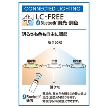 高演色LED ゴージャクリング居室用シーリングライト ODELIC(オーデリック)